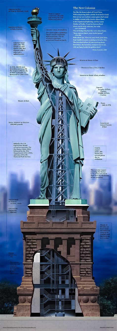The Statue of Liberty and its secret stories — Piccola New Yorker Special Trips