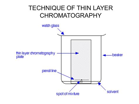 THIN LAYER CHROMATOGRAPHY(TLC) - ppt video online download