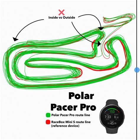 Garmin Forerunner 255 vs. Polar Pacer Pro – LITPro