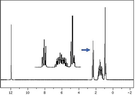 Solved Given the H NMR spectrum of the compound C5H10O at | Chegg.com