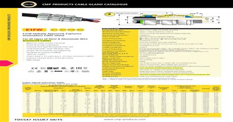 CMP PRODUCTS CABLE GLAND CATALOGUE - … Glands.pdf · CMP EXPLOSIVE ATMOSPHERES PRODUCTS CMP CMP ...