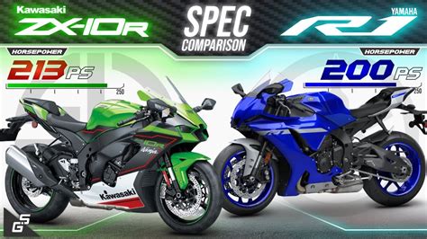 Kawasaki ZX-10R vs Yamaha R1 │ Full Specs & Sound Comparison - YouTube