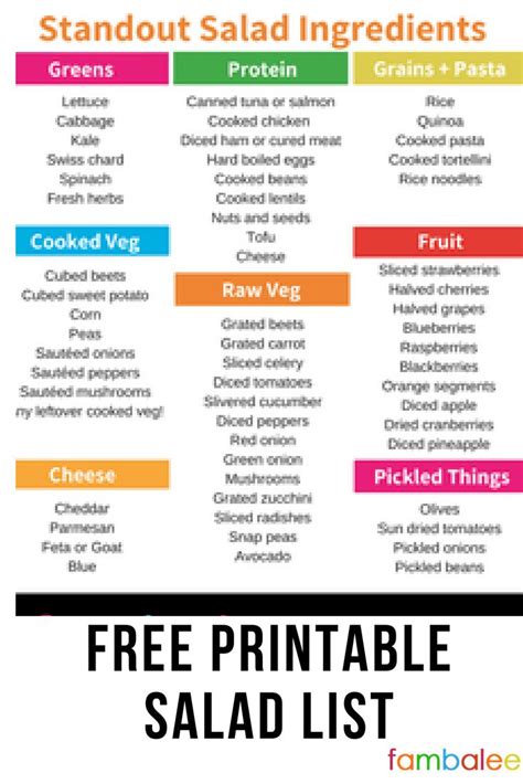 Free printable list of salad ingredients to customize your salads. | Salad bar ingredients, Diy ...