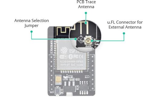 Getting Started With ESP32-CAM: A Beginner's Guide