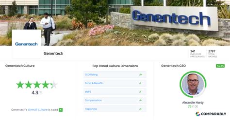 Genentech Culture | Comparably