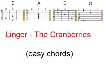 Linger CHORDS The Cranberries beginner guitar lesson EASY | Easy Songs ...