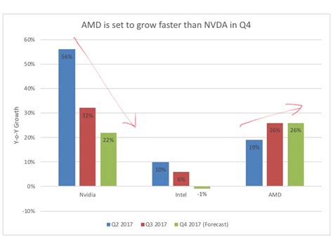 Amd stock prediction 2030 - True Price Prediction