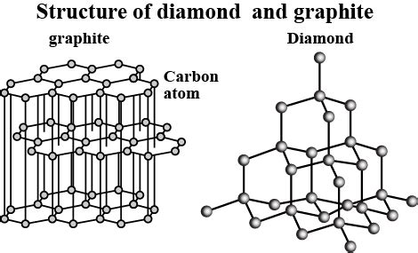 Structure of diamond is :linearoctahedraltetrahedralhexagonal