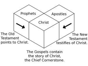 THE STONE THE BUILDERS REJECTED | MULIEBRAL VIEWPOINT