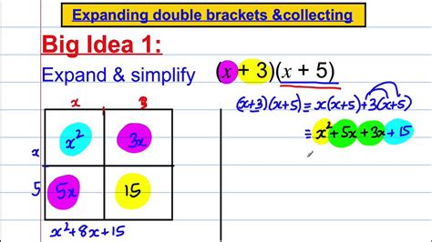 Expanding Double Brackets - YouTube