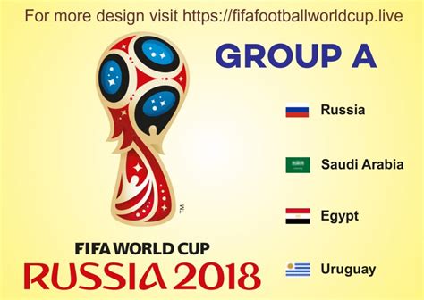 Fifa world cup 2018 Group A Teams, Their Schedule, Prediction