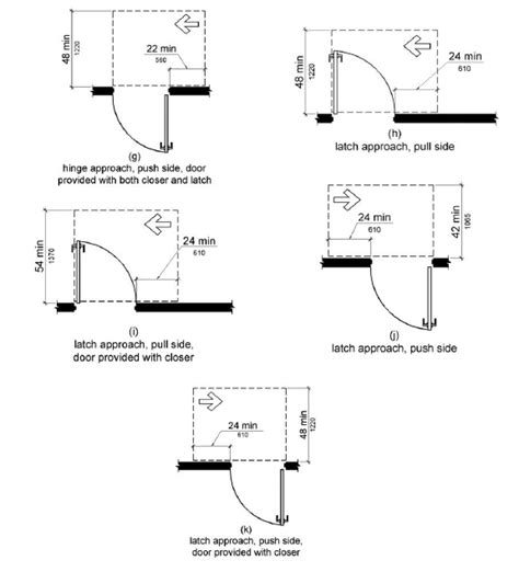 A Simple Guide to Using the ADA Standards for Accessible Design ...