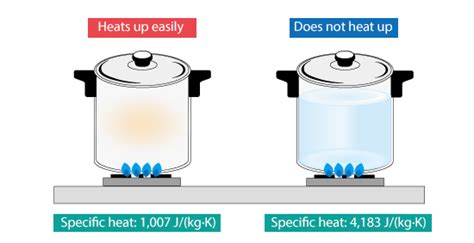 Want to Know More! Basics of Thermo-Fluid Analysis 7: Chapter 2 Properties of matter 2.4 ...