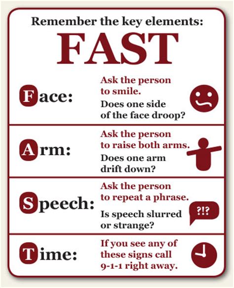 Be Fast Stroke Scale