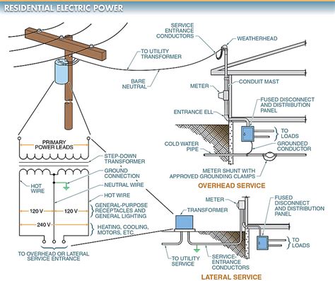 Transformer Wiring Diagram Single Phase / Utility Poles : 1 phase & 3 ...