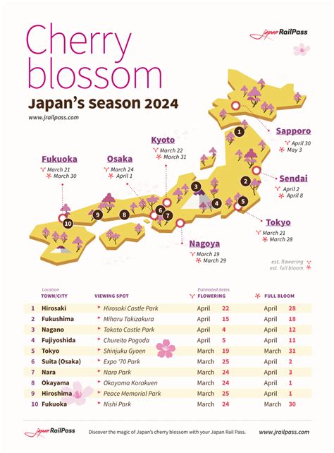 Japan Cherry Blossom Forecast 2024 - Marge Ottilie