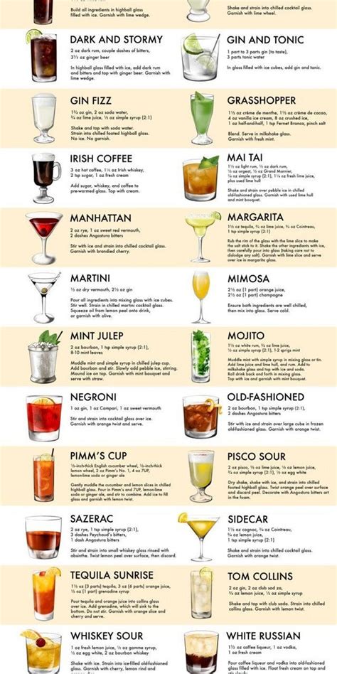 Best Alcoholic drinks at home Trend in 2022 | Interior and Decor Ideas