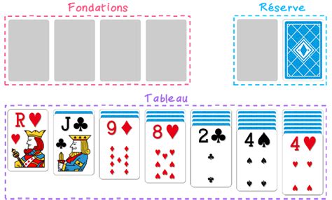 Présentation 36+ imagen jeu de carte solitaire gratuit sans téléchargement sans inscription - fr ...