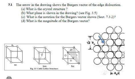 Solved The arrow in the drawing shows the Burgers vector of | Chegg.com