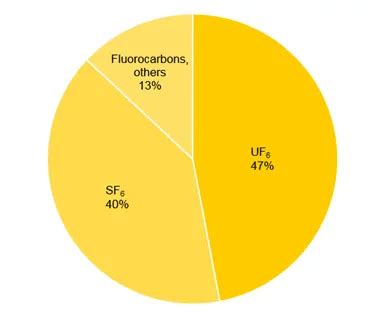 Fluorine: The Most Reactive And Indispensable Chemical Element In Our Daily Lives - De Gruyter ...