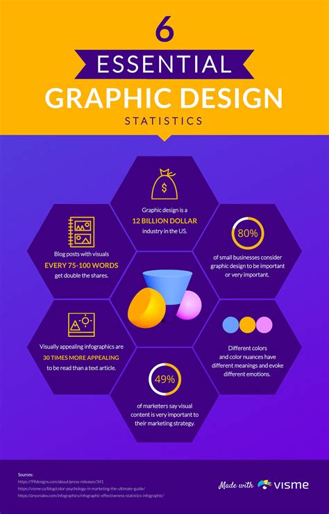 What is Graphic Design? (& Types, History & Examples) | LaptrinhX