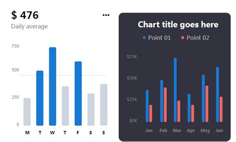 Bar, Line, Area, Pie, and Donut charts in React Native