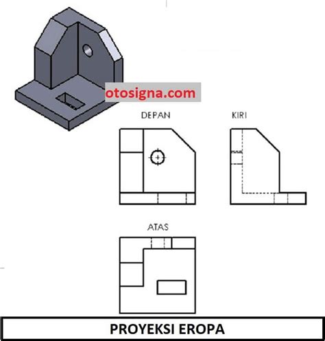 Perbedaan Proyeksi Amerika Dan Eropa : 4 Perbedaan | Engineering