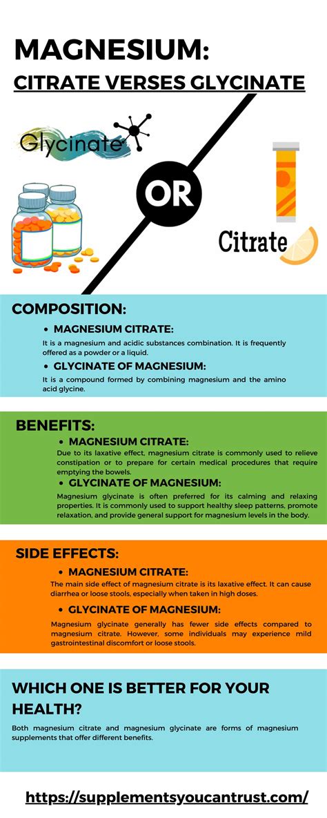 Magnesium Citrate: Benefits, Side Effects, And Dosage