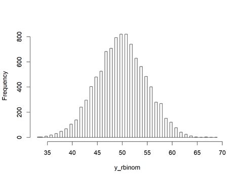 Distribución Binomial en R (4 Ejemplos) | Funciones dbinom, pbinom ...