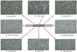 Microstructure Analysis | Download Scientific Diagram