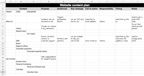 Website content plan template for nonprofits: action plan for your new ...