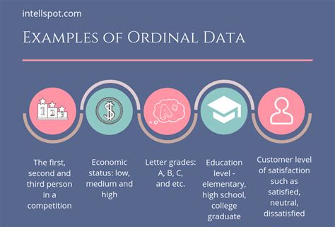 Nominal VS Ordinal Data: Definition, Examples and Difference