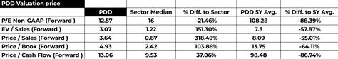 PDD Stock Forecast 2024: Pinduoduo Q1 Performance and Outlook