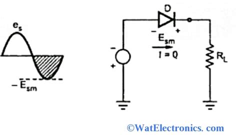 Peak Inverse Voltage : Calculation and Its Importance