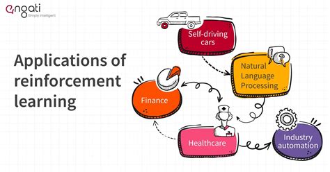 Reinforcement Learning | Engati