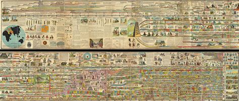 1878 Adams Monumental Illustrated Panorama of History - Geographicus - WorldHistory-adams-1871 ...