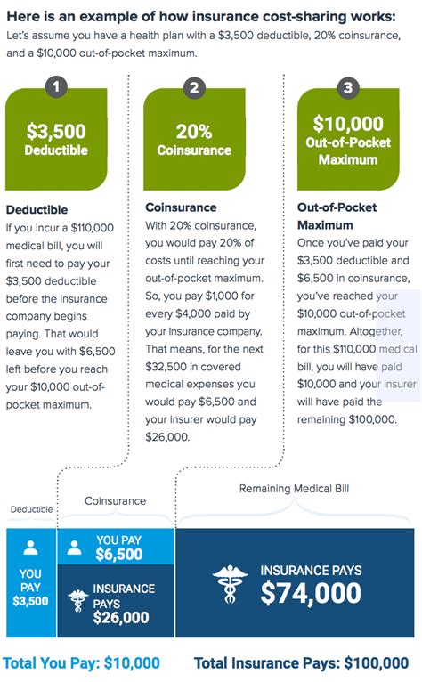 Medicare Supplement Advantage Plans: Ehealth Medicare Advantage Plans