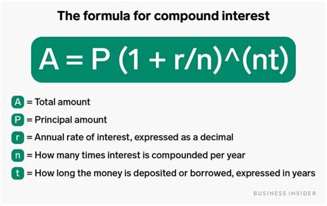 Compound interest calculator compounded quarterly - CatharinaNora