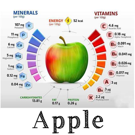 Apple: vitamins, minerals, nutrition | Mineral nutrition, Nutrients in apple, Vitamins