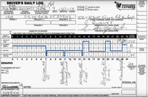 Logbook Examples For Truck Drivers - How To Fill Out A Truck Driver Log ...