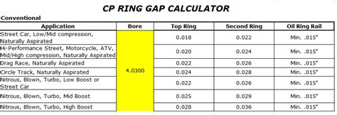 31+ piston ring end gap calculator - DeviFalah