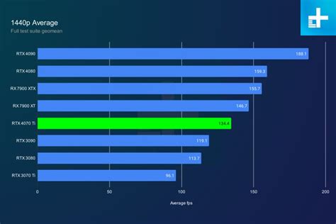 Nvidia RTX 4080 vs RTX 4070 Ti: which one to pick? | Digital Trends