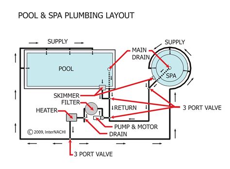 Pool Plumbing Diagram Dual Pumps 14+ Pool Plumbing Diagrams