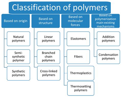 Molecules | Free Full-Text | Photoactive Hybrid Catalysts Based on Natural and Synthetic ...