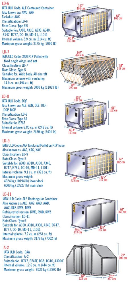 International Forwarding Company - Duc Viet Cargoteam