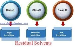 Residual Solvent Limit in Raw Material (API) - SOP - Pharma Beginners