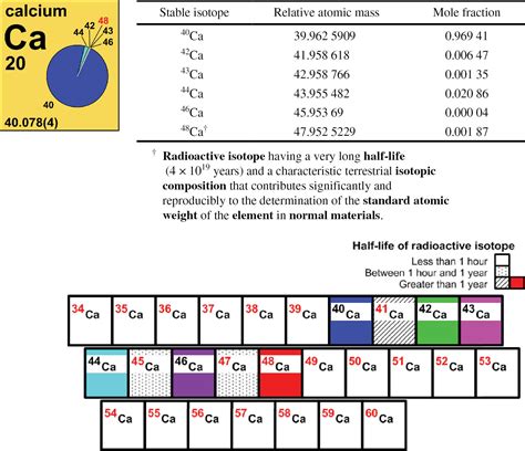 IUPAC Periodic Table of the Elements and Isotopes (IPTEI) for the ...