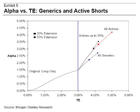 Shorting ETFs in Some Portfolios Makes Sense | Seeking Alpha