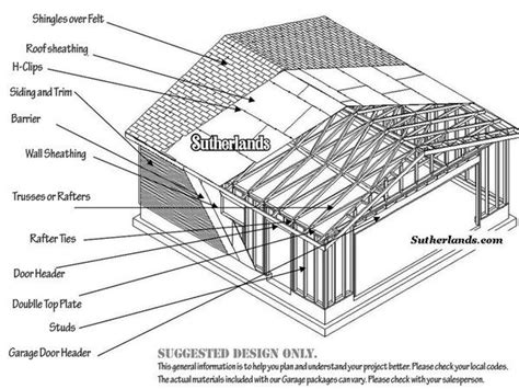 Garage Basics :: Sutherlands | Vinyl siding installation, Installing siding, Roof sheathing