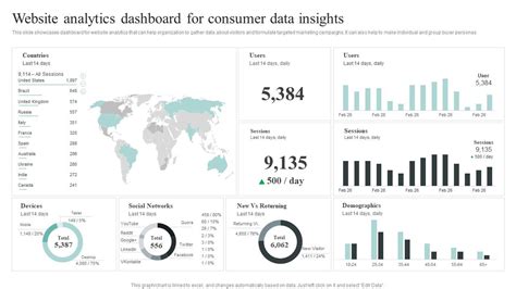 Website Analytics Dashboard For Consumer Data Insights Collecting And Analyzing Customer Data